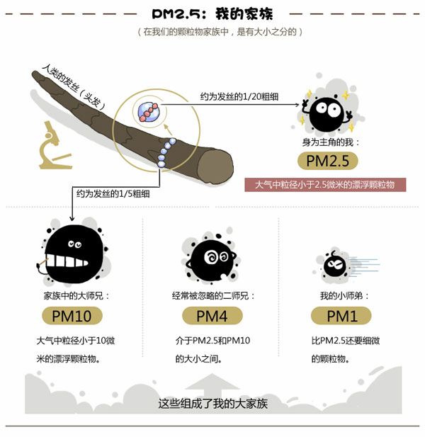 新風換氣機是否具備清除pm2.5功能？
