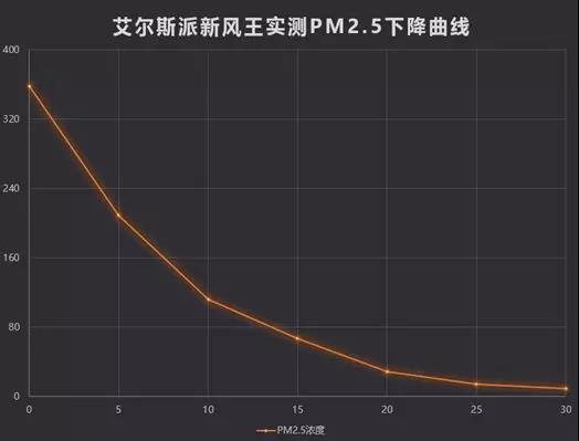 中外空氣質(zhì)量對比，有圖有證據(jù)！