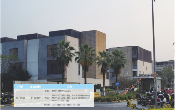 東逸灣劍橋印象別墅區(qū)AI五恒系統(tǒng)多聯(lián)機(jī)項(xiàng)目